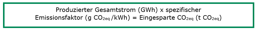 Schritt3 eingesparte CO2 Equivalente